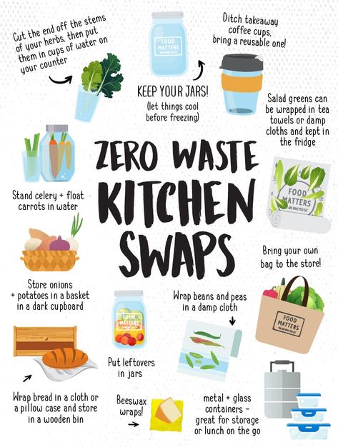 Grocery Store Checkout, Waste Free Living, Zero Waste Swaps, Environmentally Friendly Living, Eco Life, Plastic Free Living, Eco Lifestyle, Zero Waste Kitchen, Waste Free