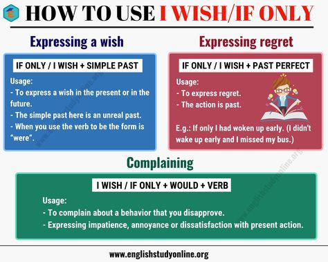 How to Use I Wish / If Only in Sentences - English Study Online I Wish Grammar, Wish Grammar, English Revision, English Desk, English Grammar Rules, High School Curriculum, English Phrases Idioms, English Language Learning Grammar, Word Choice