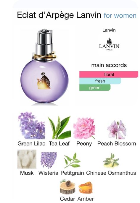 Wisteria Perfume, Eclat Perfume, Arpege Lanvin, Peony Perfume, Lilac Tea, Lanvin Perfume, Lilac Perfume, Spring Perfume, Tea Fragrance