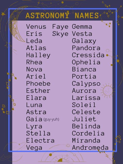 Aesthetic Space Names, Astronomy Names Ideas, Astronomy Related Names, Words Related To Space, Fantasy Planet Names Ideas, Names Related To The Moon, Universe Names Ideas, Names Inspired By The Moon, Astronomy Names Girl