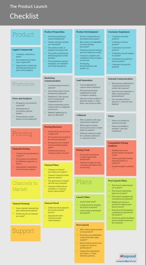 Product Launch Checklist, Launch Checklist, Business Plan Template, Marketing Strategies, The Plan, Business Development, Business Tools, Digital Marketing Strategy, Business Strategy