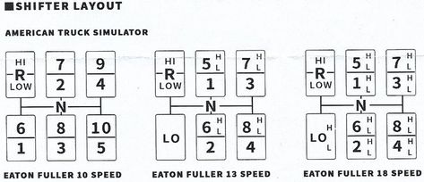 Eaton Fuller Shifting Patterns for use with American Truck Simulator (TRUCK GAME SIMULATOR's) Eaton Fuller, Truck Games, American Truck Simulator, Gaming, Trucks, Pattern