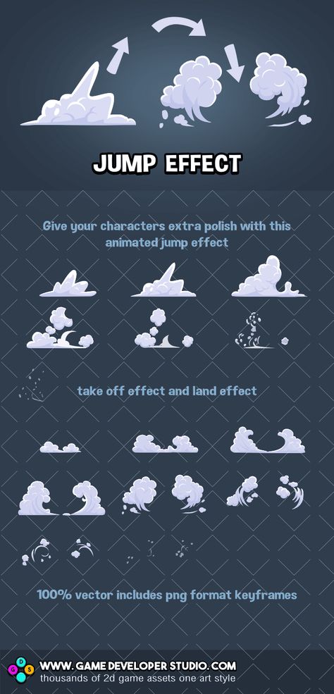 Game character jump effect 2d Game Assets, 2d Animation Characters, Texture Animation, Jump Animation, Vfx Tutorial, Video Game Sprites, Game Effect, Game Sprites, Concept Art Tutorial