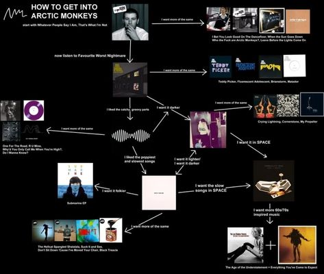 Music Flowchart, Music Disc, Music Recs, Music Essentials, Neutral Milk Hotel, Einstürzende Neubauten, Belle And Sebastian, Animal Collective, Music Nerd