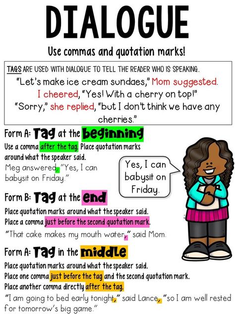 Commas And Quotation Marks Anchor Chart, Adding Dialogue To Narrative Writing, Dialogue Anchor Chart 3rd Grade, Punctuating Dialogue Anchor Chart, Dialogue Anchor Chart, Quotation Marks Anchor Chart, Color Anchor Chart, Quotation Marks Rules, Language Anchor Charts