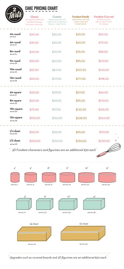 Square Cake Serving Size Chart, Serving Size Chart Cake, Cake Feeding Chart Serving Size, Cake Box Size Chart, 6 Inch Cake Pricing, Cake Business Tips, Cupcake Sizes Chart, Full Sheet Cake Serving Chart, Wedding Cake Prices Chart