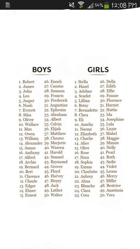 100 Olde Fashioned Baby Names Idee Username, Old Fashioned Baby Names, Tatabahasa Inggeris, Southern Baby Names, Materi Bahasa Jepang, Unisex Baby Names, Fantasy Names, Baby Name List, Aesthetic Names