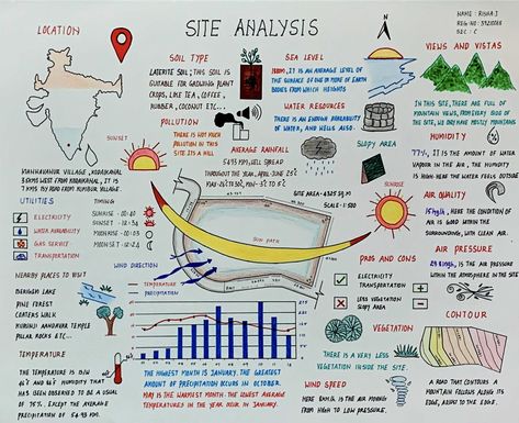 Bubble Diagram Architecture Design, Climate Analysis Architecture, Conceptual Sketches Architecture Concept Diagram, Anthropometry Architecture, Conceptual Diagram Architecture, Site Analysis Architecture Diagram, Site Analysis Architecture Presentation, Site Analysis Drawing, Architecture Analysis