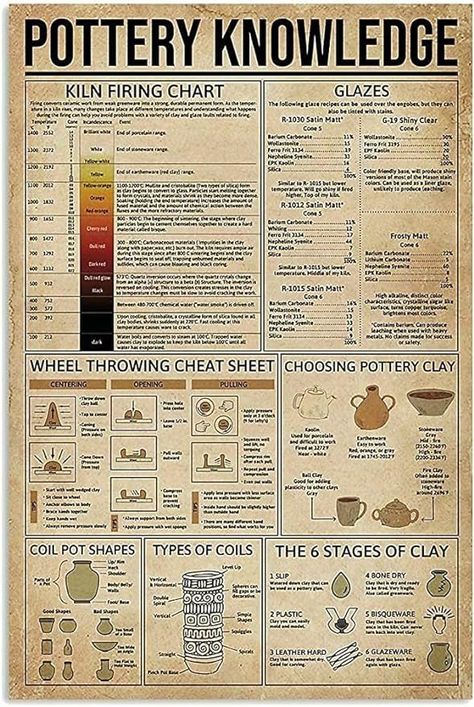 pottery,pottery barn,pottery barn kids,pottery painting,pottery painting ideas,pottery ideas painting,paint pottery ideas,pottery making,pottery kiln,pottery studio,pottery painting designs,pottery glaze,pottery barn bedroom,mexican pottery,pottery ideas,pottery barn christmas,pottery for beginners,pottery handbuilding,pottery house,pottery tools,pottery mugs,pottery shop,pottery workshop,pottery art,pottery games,pottery vase,pottery designs,pottery bowl,pottery throwing,pottery LOGBOOK Diy Pottery Kiln How To Build, Pottery Wheel Tips, Beginner Clay Projects Pottery Ideas, Diy Pottery Studio, Pottery Tips And Tricks, Ceramic Pottery Wheel, Raku Ceramics Ideas, Pottery Glaze Techniques, Pottery For Beginners Ideas