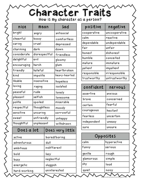 character traits Character Traits List, Character Trait Worksheets, Character Chart, Menulis Novel, 4th Grade Reading, 3rd Grade Reading, Character Traits, Writing Inspiration Prompts, Character Trait