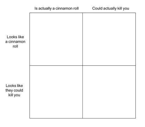 Top left- Heather M Bottom Left- Veronica  Top Right- Heather C Bottom Right- Heather D My Top 3 Template, Flip Phone Template, Character Alignment, Character Charts, Alignment Charts, Alignment Chart, Personality Chart, Otp Prompts, Funny Charts