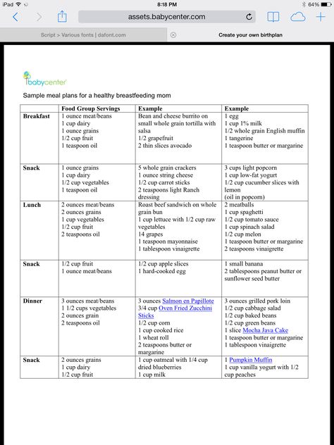 Sample meal plan for breastfeeding moms Postpartum Teas, Breastfeeding Meals, Diet For Breastfeeding Moms, Breastfeeding Food, Breastfeeding Meal Plan, Breastfeeding Nutrition, Pregnancy Meal Plan, Postpartum Diet, Breastfeeding Foods