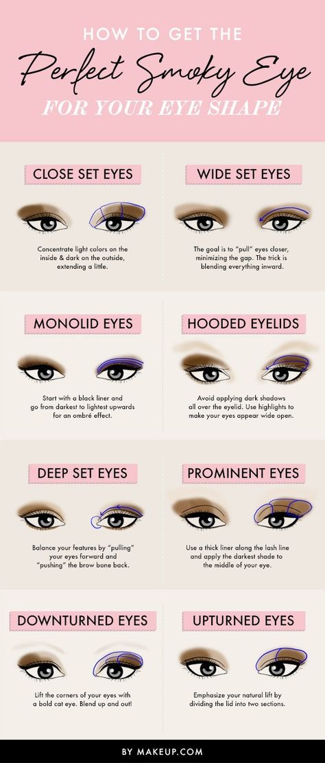 Want a smoky eye but not sure where to start? We put together an easy guide with instructions to show you how to do the smoky eye makeup look based on your eye shape. Follow our DIY tutorial now! Eye Shape Chart, Make Up Mata, Wide Set Eyes, Shape Chart, Mekap Mata, Deep Set Eyes, Makeup 101, Smokey Eye Makeup Tutorial, Smoky Eyes