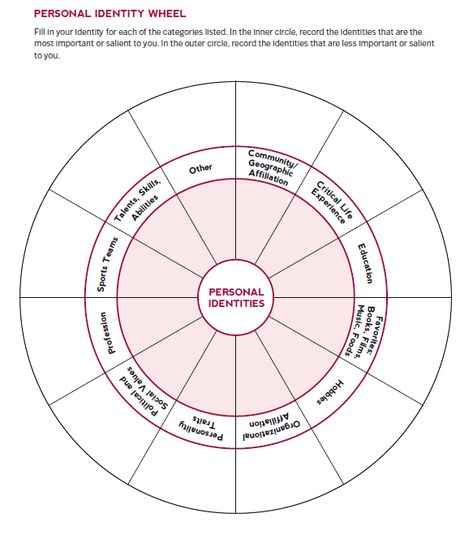 The “I” in Identity Series: Identity Wheel Self Reflection – MSA News and Events Personal Identity Wheel, Social Identity Wheel, Self Discovery Group Activities, Identity Group Therapy, Work Self Assessment, Identity Work Therapy, Identity Exercises, Identity Therapy Activities, Self Identity Activities