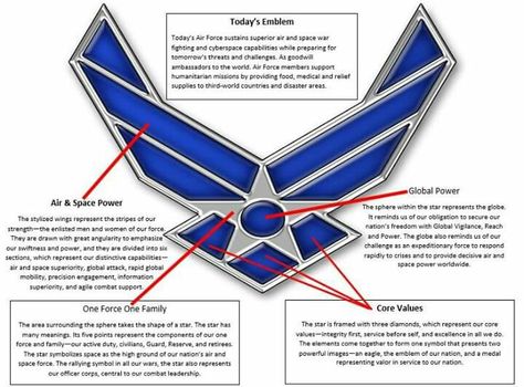 Air Force Emblem and its meaning Airforce Tattoos For Mom, Air Force Mom Tattoo, Airforce Bmt, Air Force Quotes, Air Force Tattoo, Air Force Symbol, Air Force Graduation, Air Force Emblem, Air Force Basic Training