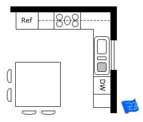 L shaped kitchen with a square island. Simple is sometimes what works best, and a great starting place. Square Island, Pantry Layout, Kitchen Layouts With Island, Shaped Kitchen, Square Kitchen, Kitchen Floor Plans, L Shaped Kitchen, Kitchen Plans, Kitchen Redo