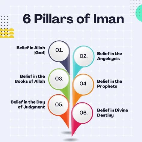 6 Pillars of iman 6 Pillars Of Faith In Islam, Purpose Of Life In Islam, 6 Pillars Of Iman, Islamic Pillars, Angels In Islam, Esoteric Wisdom, Following God, Muslim Beliefs, Fun Lesson Plans