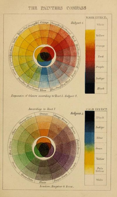 Geometry Drawing, Colour Wheel Theory, Color Theory Art, Color Mixing Chart, Colour Theory, Drawing And Painting, Perspective Drawing, Elements Of Design, Color Psychology