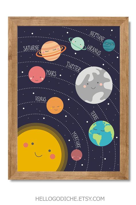 Planet Cutouts, Planets Poster, Solar System Projects For Kids, Space Nursery Decor, Solar System For Kids, Solar System Print, Solar System Projects, Solar System Crafts, Planet Poster