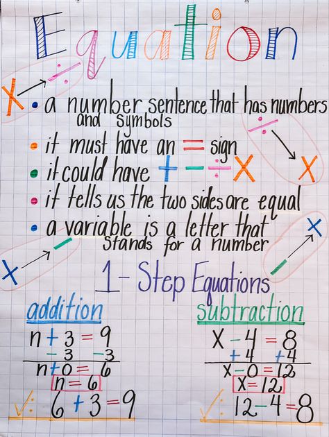 Grade 7 Math Anchor Charts, Linear Equations Anchor Chart, Solving One Step Equations Anchor Chart, One Step Equations Anchor Chart, Solving Equations Anchor Chart, Algebra 1 Anchor Charts, Inequalities Anchor Chart, Equations Anchor Chart, Algebraic Expressions Activities