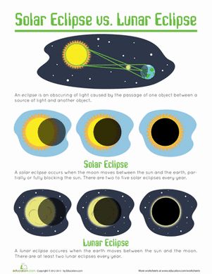 Fifth Grade Earth & Space Science Worksheets: Solar and Lunar Eclipses Solar Eclipse Activity, Solar And Lunar Eclipse, Earth Space, Sistem Solar, Eclipse Solar, Carina Nebula, 6th Grade Science, Solar Eclipses, Earth And Space Science