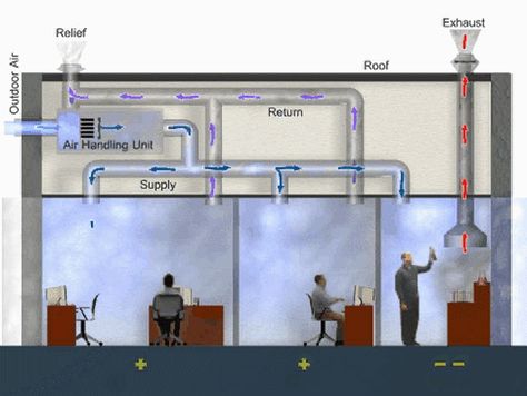 TechnoKontrol | Home / Office Panic Rooms / Bunkers Basement Ventilation, Hvac Ductwork, Underground Shelter, Panic Rooms, Kitchen Exhaust, Secret Passages, Storm Shelter, Air Handler, Underground Bunker