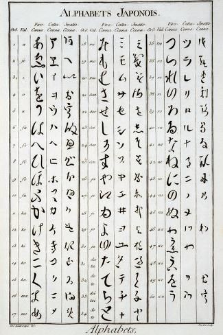 size: 18x12in Giclee Print: Japanese Characters : Entertainment Alphabets Calligraphy, Japanese Alphabet, Alphabet Calligraphy, Alphabet Dating, Japanese Letters, Alphabet Code, Poster Japanese, Writing Code, Learn Japanese Words