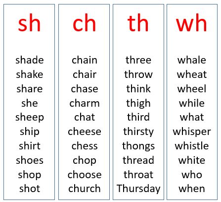 English Help for kids, English phonics, examples and step by step explanations, songs, English as a second language Phonics Chart, English Help, English Worksheets For Kindergarten, Phonics Rules, Phonics Sounds, English Phonics, Learning English For Kids, Phonics Lessons, Phonics Words