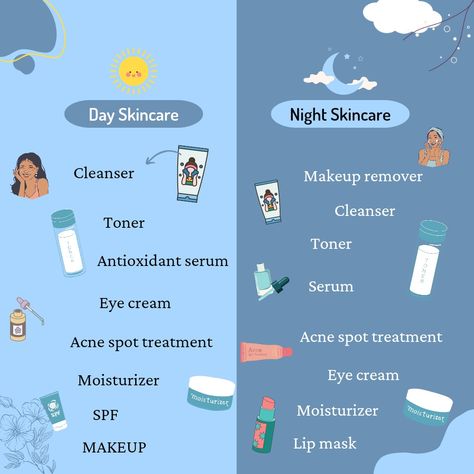 Skin care routine Day Skin Care Routine, Proper Skin Care Routine, Night Skin Care, Mask Makeup, Proper Skin Care, Antioxidant Serum, Lip Mask, Cleanser And Toner, Moisturizer Cream