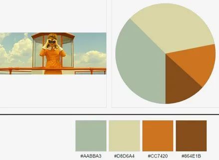 Moonrise Kingdom Color Palette, Wes Anderson Color, Wes Anderson Color Palette, Movie Color Palette, Analogues Colour, Cinema Colours, Hex Color Palette, Moonrise Kingdom, Red Colour Palette