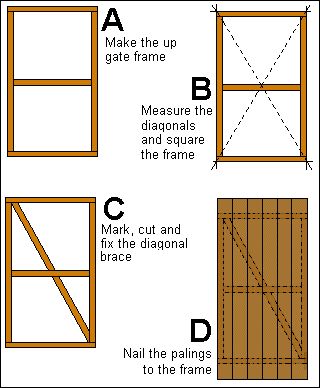 DIY wooden gate frames.                                                                                                                                                                                 More Building A Wooden Gate, Diy Gate, Building A Gate, Wooden Fence Gate, Wooden Garden Gate, Backyard Gates, Wooden Gate, Fence Gate Design, Side Gates