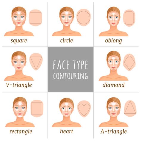 Different Types Of Faces, Makeup By Face Shape, Rectangle Face Shape, Types Of Faces Shapes, Oblong Face Shape, Eyebrow Styles, Contour And Highlight, How To Contour, Wedding Makeup Tips