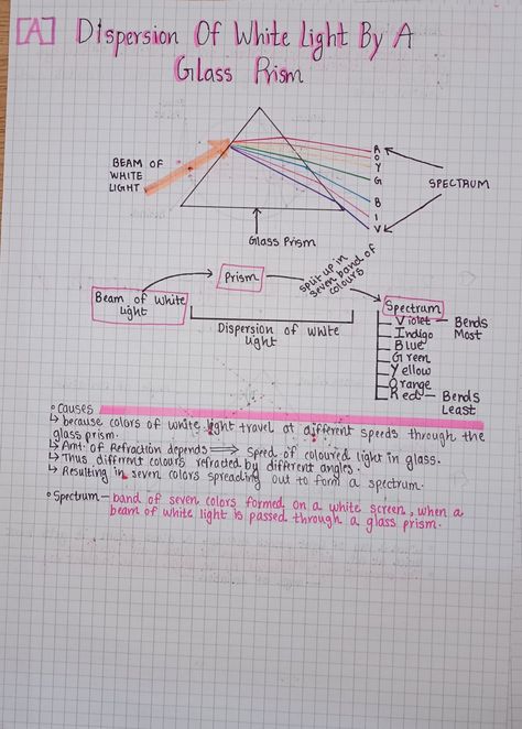 Page:6 Human Eye And The Colourful World Notes Series. Human Eye And Colourful World Class 10, Human Eye Notes Aesthetic, Physics Notes Class 10 Human Eye, Human Eye And Colourful World Notes Class 10, Human Eye And The Colourful World Notes, Class 10 Light Notes, Human Eye Project, Human Eye Class 10 Notes, Physics Notes Aesthetic Class 10