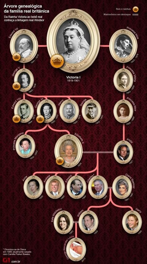 British Royal Family Tree, Princesa Margaret, Queen Victoria Family, Royal Family Trees, Principe William, Royal History, English Royalty, British Royal Families, Historia Universal