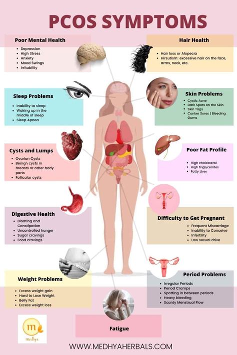 Severe Acne, Polycystic Ovarian Syndrome, Hormone Health, Ayurvedic Medicine, Healthy Smoothie, Hormone Imbalance, Diet Keto, Lose 50 Pounds, Stubborn Belly Fat