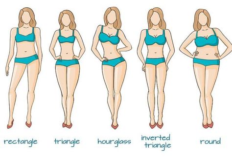 Knowing your body type is about dressing to look your best. https://sewing.com/body-type-right-clothing/ Apple Body Type, Types Of Body Shapes, Rectangle Body Shape, Triangle Body Shape, Body Types Women, Dresses For, Fashion Terms, Summer Dresses For Wedding Guest, White Dress Summer