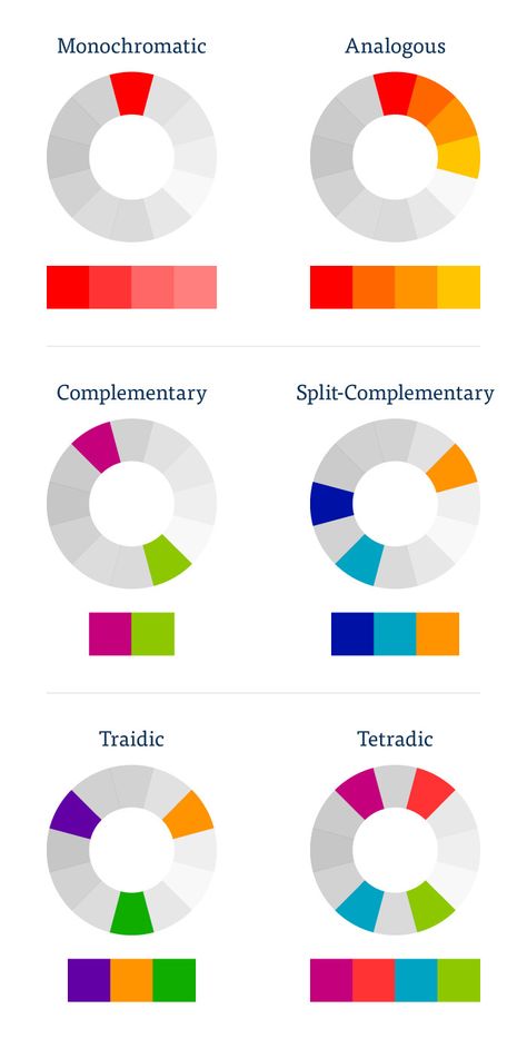 Colour Theory For Graphic Design, Colour Theory Photography, Complimentary Colours Art, Rozzers Color Scheme Challenge, Colour Schemes Art, Analogues Colour Painting, Colour Theory Art, Harmony Color Palette, Colour Harmonies