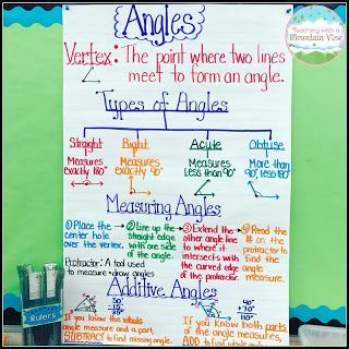 Angles Anchor Chart.  We made this over the course of three days to learn the types of angles, how to measure angles, and what to do with missing angle measures! Common Core Math Funny, Angles Anchor Chart, Teach Angles, Math Anchor Chart, Interactive Math Journals, Types Of Angles, Geometry Activities, Math Charts, Math Anchor Charts