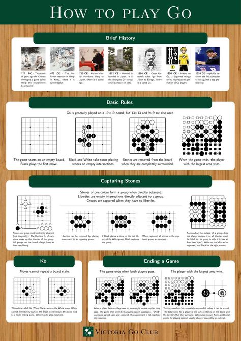 I made a A2-sized "How to play Go" poster for my club this week. - Imgur Chinese Board Games, Go Chess, Go Board, Future Games, Brain Gym, Go Game, Writing Systems, Game Calls, Group Games