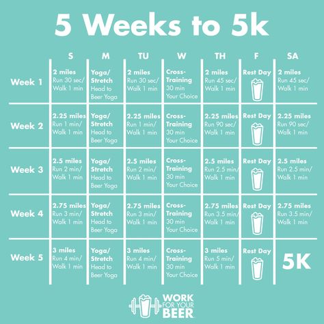 sitemgr_5-Weeks-to-5K-Training-Plan Beginner 5k Training Plan, 5k Training For Beginners, 5k Running Plan, Gym Plan For Women, Marathon Training Plan Beginner, 10k Training Plan, 5k Training Plan, Train Insane Or Remain The Same, Gym Plan