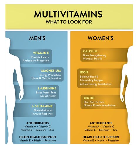 Comparison Chart showing Differences Between Men’s vs. Women’s Multivitamins Woman Multivitamin, Multivitamins Benefits, L Arginine Benefits, L Arginine Benefits For Women, Arginine Benefits, Multivitamin Benefits, Best Multivitamin For Men, Banana Nutrition, Bone Strengthening