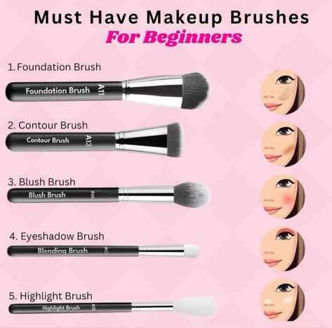 #makeup #brushes Makeup Brushes Guide For Beginners, Make Up Brushes Guide, Types Of Makeup Brushes, Makeup Brush Uses, Eyeliner Application, Eyeliner Techniques, Makeup Charts, Brush Guide, Beginner Makeup