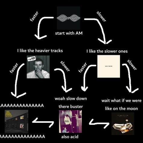 Monkey Memes, Dinosaur Jr, Aphex Twin, Monkey 3, The Last Shadow Puppets, Snap Out Of It, Song Suggestions, Artic Monkeys, Music Mood