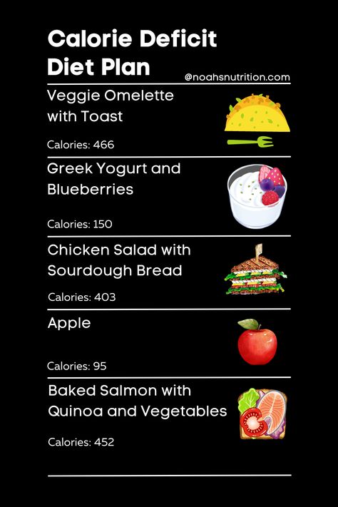 Calories Deficit Meal Plan, Calorie Deficit Grocery List, Calorie Deficit Diet, 1300 Calorie Meal Plan, Calorie Deficit Meal Plan, Food Calories List, Best Healthy Diet, Caloric Deficit, Eyelash Perm