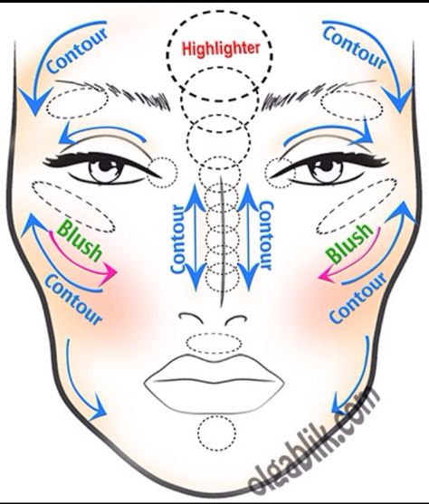 Makeup Foundation For Sensitive Skin, Esthetician School, Makeup Contour, Contouring Makeup, Fancy Stuff, Face Charts, Makeup Face Charts, Hair And Makeup Tips, Face Chart