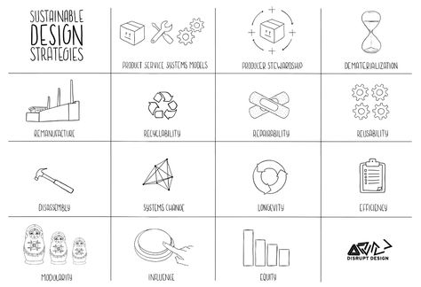 sustainable design ecodesign strategies by leyla acaroglu Design Considerations Architecture, Sustainability Design, Disruptive Design, United Nations Environment Programme, Design Strategies, Systems Thinking, Architecture Logo, Difficult Decisions, Social Design