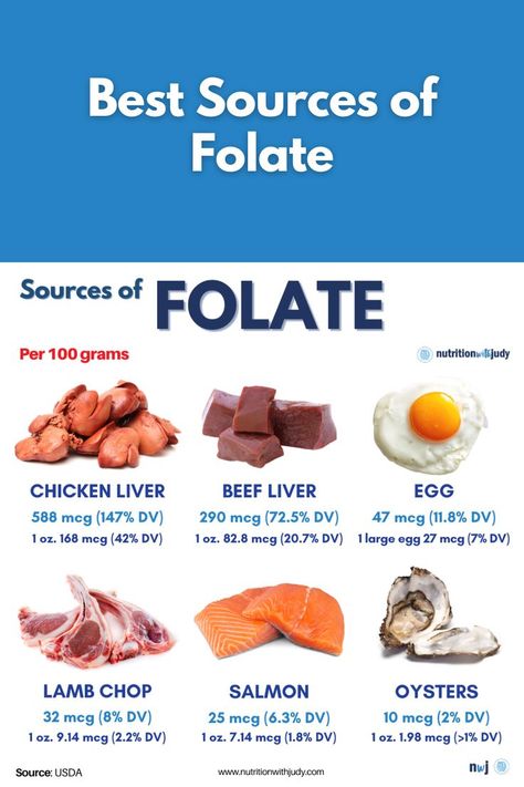 Best Sources of Folate Beef Liver Benefits, Folate Benefits, Folic Acid Foods, Folate Rich Foods, Iron Diet, Liver Nutrition, Folate Foods, Mineral Rich Foods, Folate Deficiency