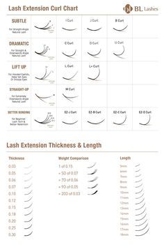 Eyelash Extensions Length Chart, Lash Extension Sizes, C Curl Lashes Extensions, Volume Eyelash Extensions Mapping, Curl Eyelash Extensions, Lash Size Chart, Eyelash Extension Curls, Curled Eyelash Extensions, Different Sets Of Lash Extensions