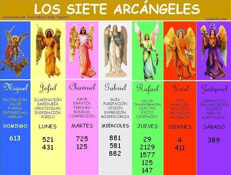 CODIGOS GRABOVOI - Pilotaje Diario | Codigos Sagrados Catholic Sacraments, Spanish Prayers, Seven Archangels, Tarot Magic, Healing Angels, Archangel Raphael, Angel Prayers, Angel Guidance, Inspirational Quotes About Success