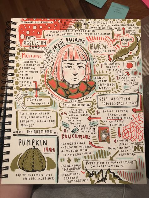 Art History Sketchbook, Mindmap Sketchbook, A Level Art Sketchbook Layout Ideas, Yayoi Kasuma, Sketchbook Pages Inspiration, Artist Research Page, Art Topics, Art Room Posters, Sketch Note